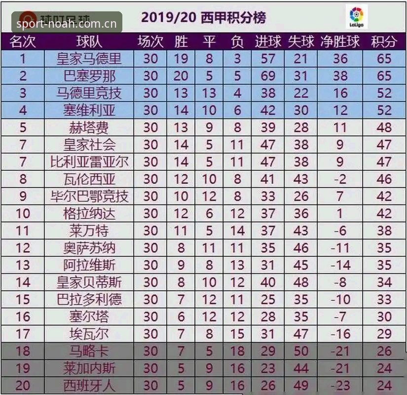 诺亚体育苹果版 皇家社会后防升级指南:如何通过诺亚体育苹果版跟踪迪奥戈·莱特转会全过程