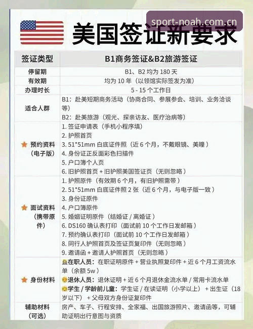 诺亚体育官方下载使用技巧 世界杯观赛签证危机应对指南:通过诺亚体育平台追踪赛事动态的实用技巧